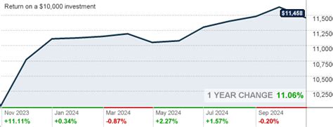vwalx fact sheet|vanguard hy yld tax exempt adm.